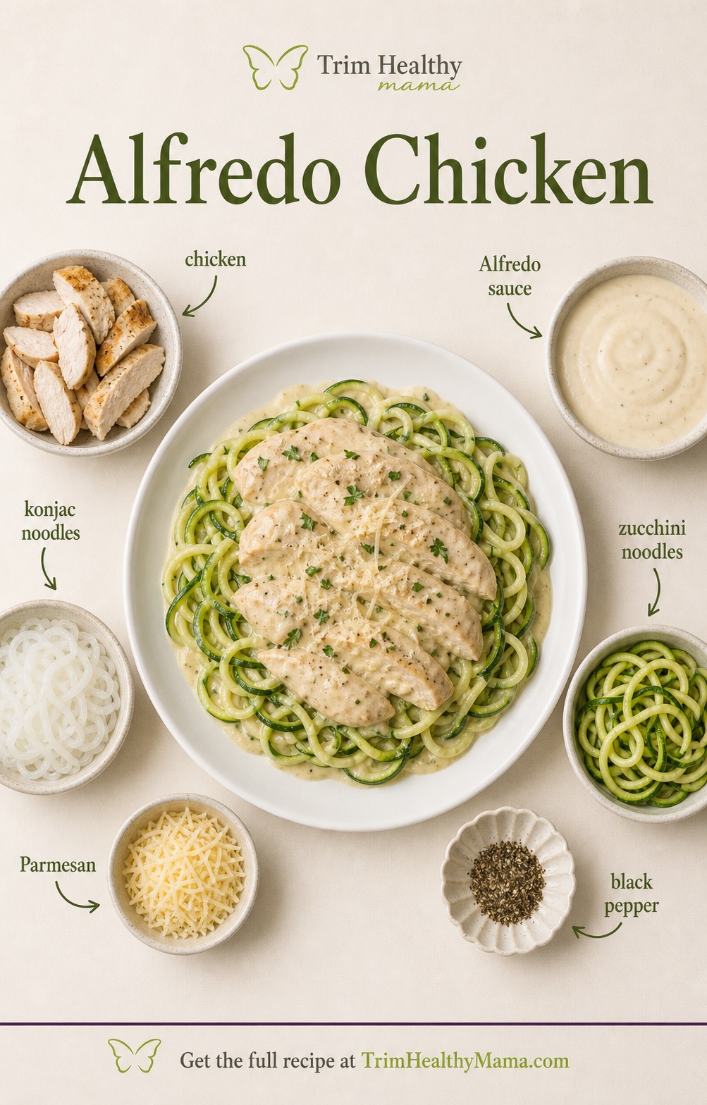 Alfredo Chicken recipe infographic with ingredients labeled around the finished chicken